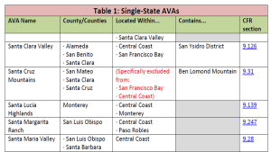 Screen shot via http://www.ttb.gov/appellation/us_by_ava.pdf 